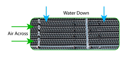 CCCT_CombinedFlow1