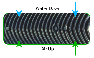 CounterflowB
